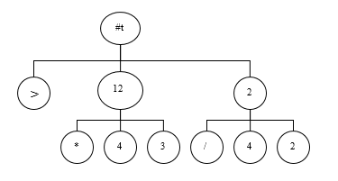 evaluation_tree